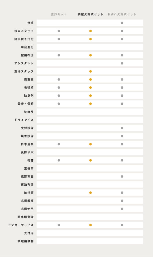 納棺火葬式セット