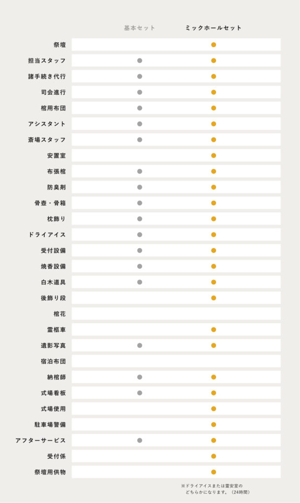 ミックホールセット