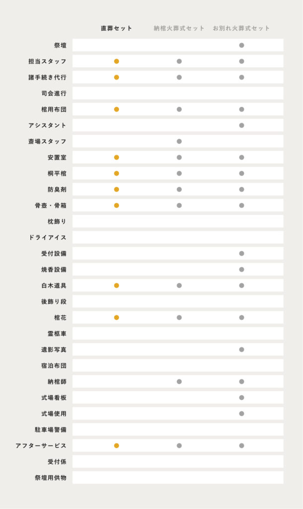 直葬セット