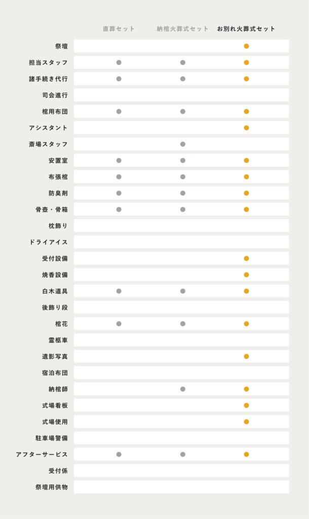 お別れ火葬式セット